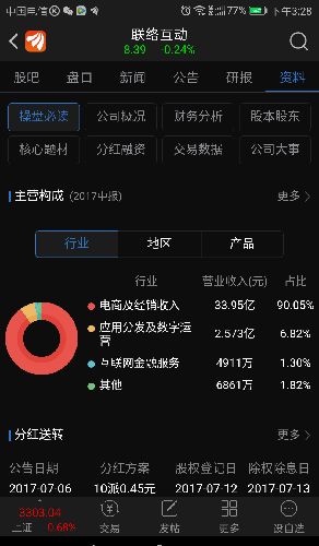 從軟件服務到電商巨頭 一場戰(zhàn)略收購引發(fā)的業(yè)務重心轉移